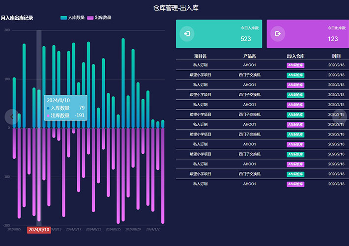 仓库管理出入库情况数据统计图表网页HTML模板