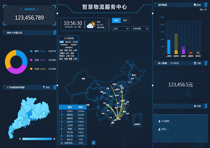 物流快递大数据可视化图表页面表格数据网页HTML模板
