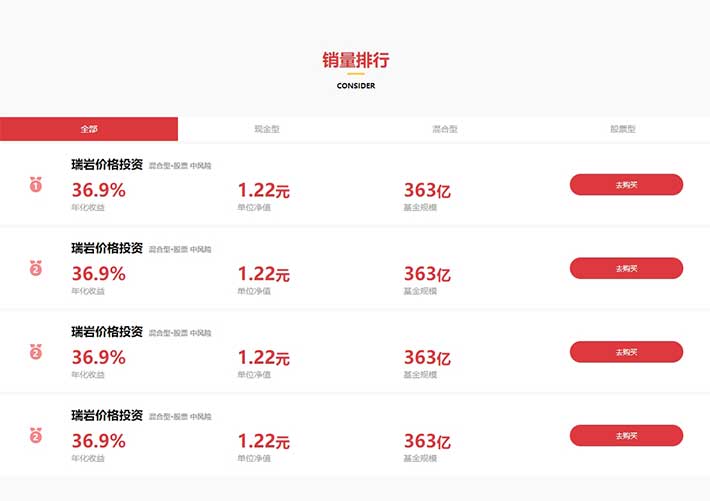 自适应的理财产品销量排行tab布局网页代码素材