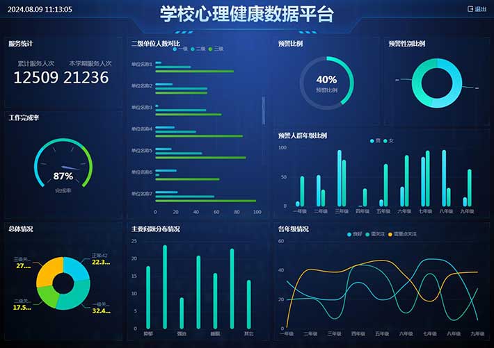 学校心理健康数据平台HTML模板动态统计数据